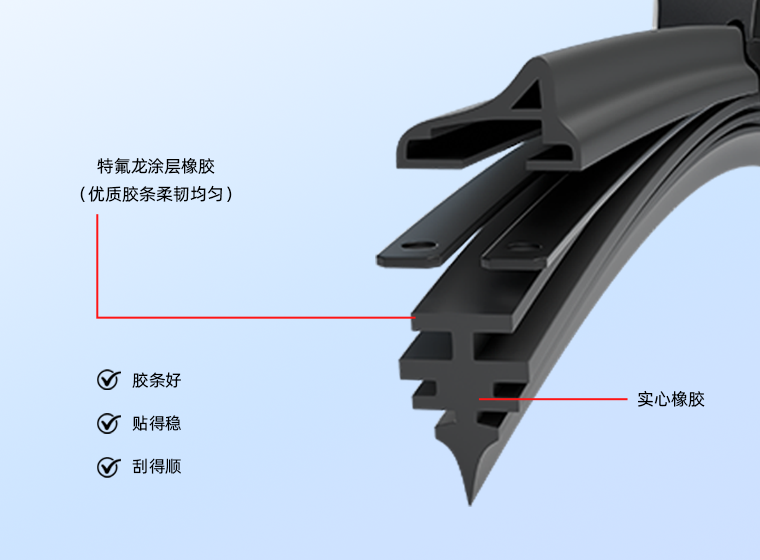 高品质雨刮胶条截面展示